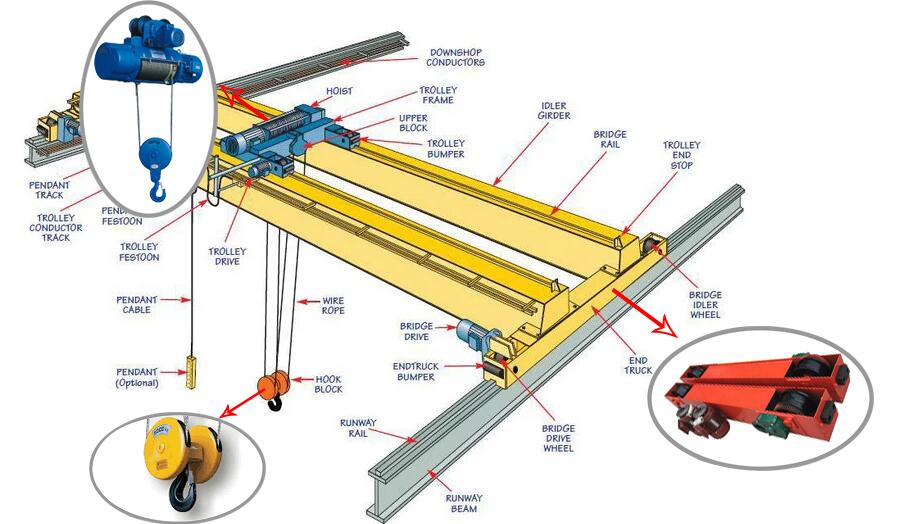15 Ton 20 Ton Workshop High Qu - đánh giá và giá Workshop Tools Price